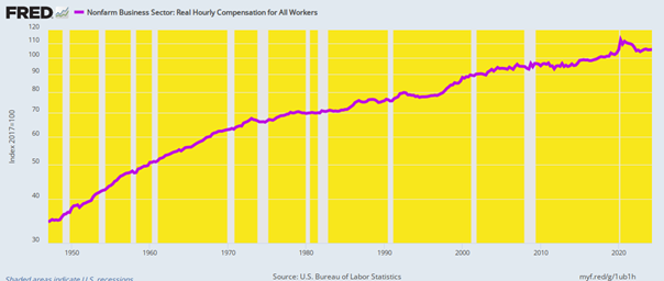 David Stockman on Why the Biden-Harris “Strong” Economy Claim is a Big Lie